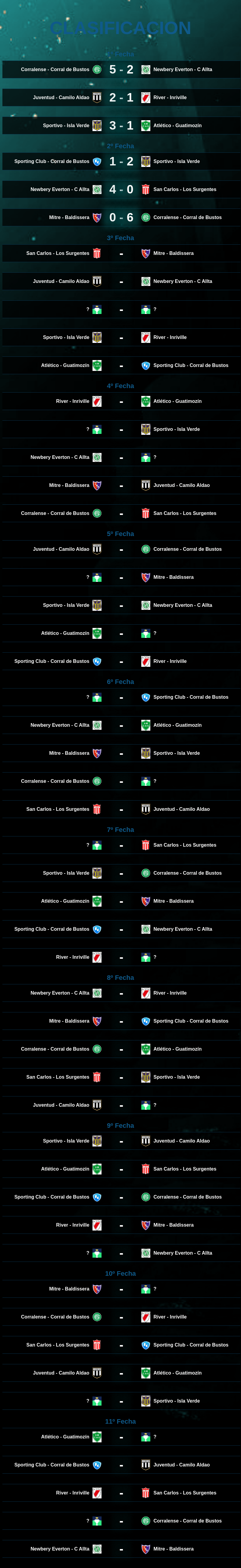 Tabla de CopaFacil