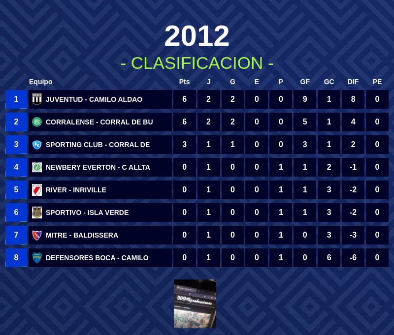 Tabla de CopaFacil 2012