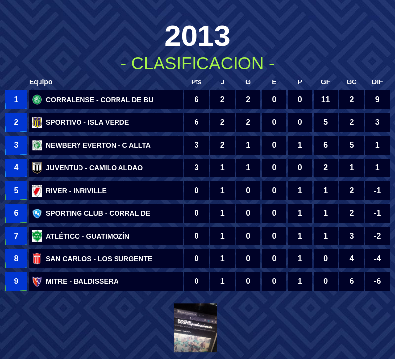 Tabla de CopaFacil